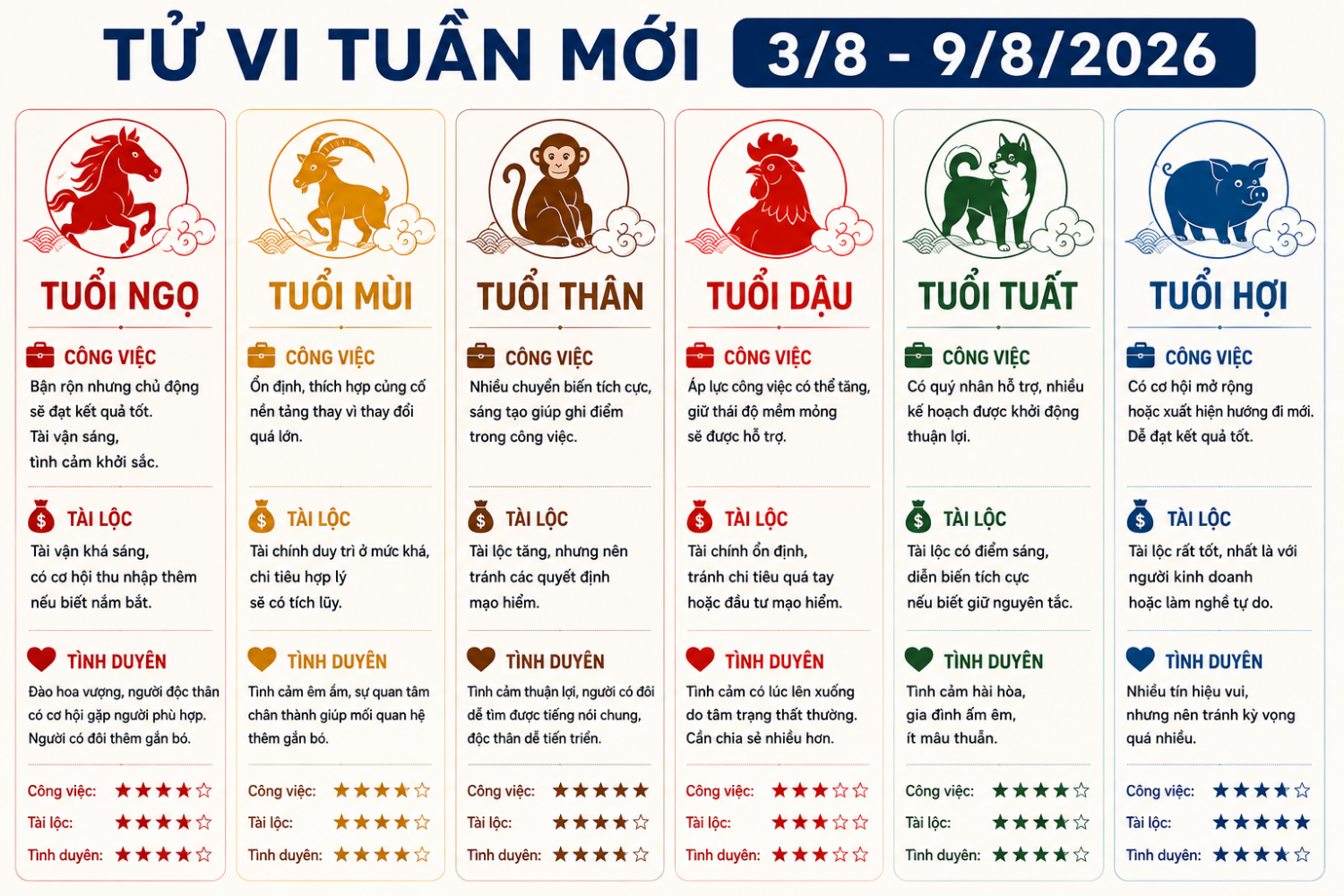 Tử vi tuần mới (3/8-9/8/2026): Tuổi Thìn bứt phá, tuổi Thân đón vận may Tử vi tuần mới (3/8-9/8/2026): Tuổi Thìn bứt phá, tuổi Thân đón vận may