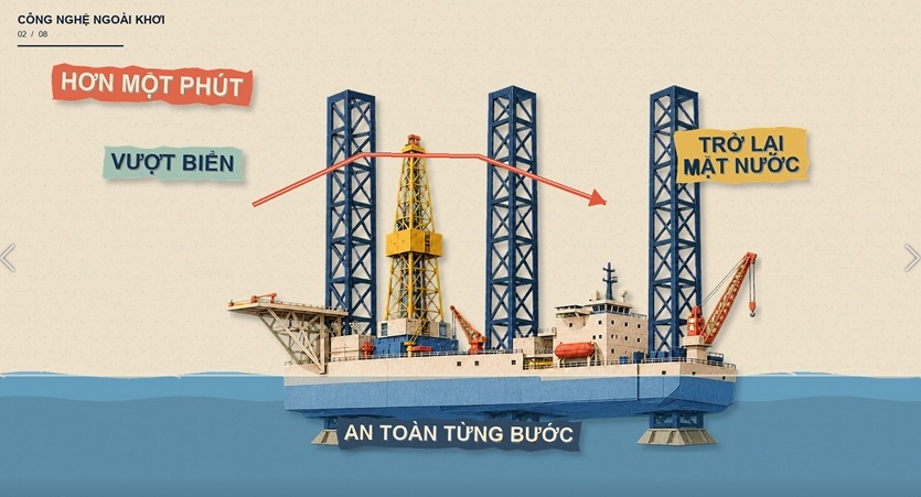 [VIDEO] Giàn khoan tự nâng được vận chuyển và hạ thủy như thế nào?