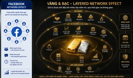Ai quyết định giá trị của vàng và bạc?