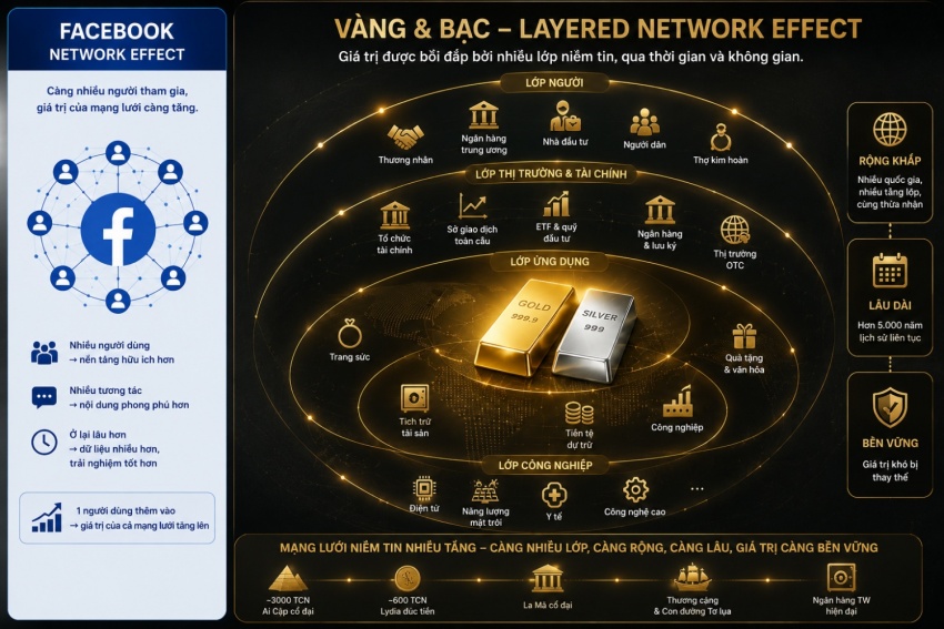 Ai quyết định giá trị của vàng và bạc?