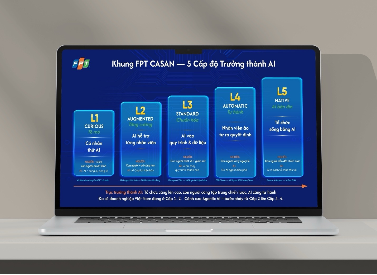 Năng lực quản trị - Chìa khóa quyết định thành công của chuyển đổi AI Năng lực quản trị là chìa khóa quyết định thành công của chuyển đổi AI