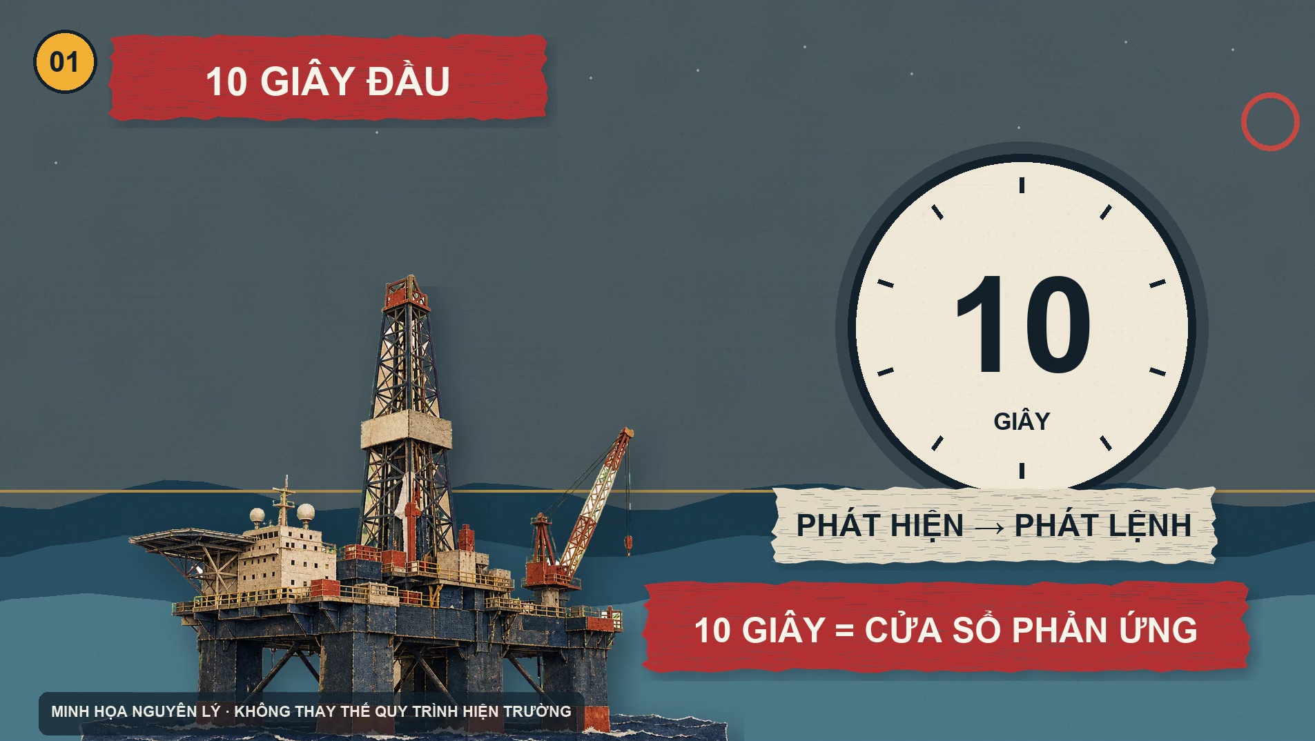 [VIDEO] 10 giây ngăn một giếng dầu biến thành thảm họa