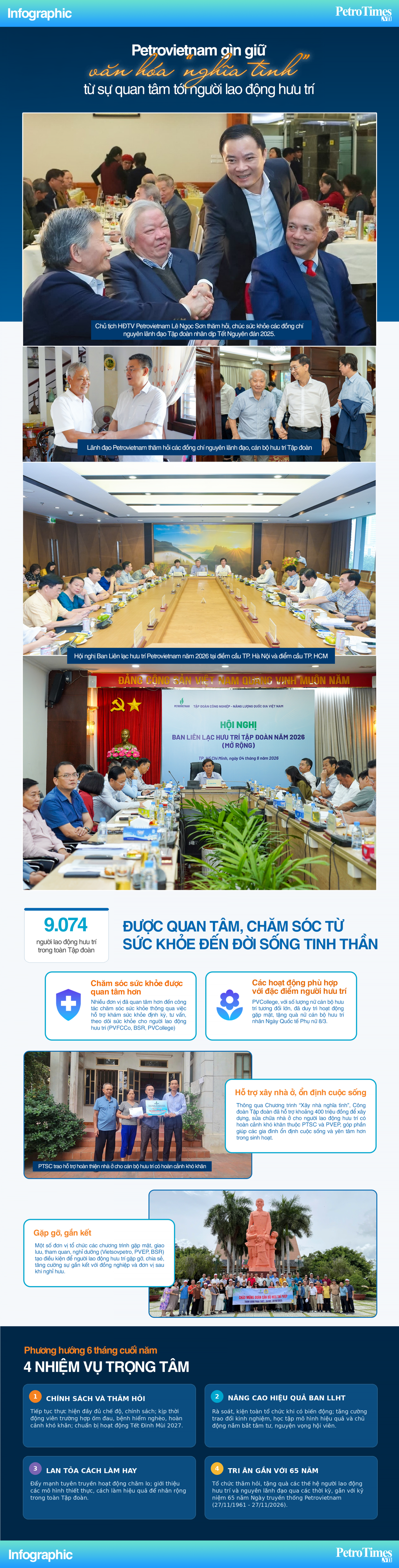 [Infographic] Petrovietnam gìn giữ văn hóa Nghĩa tình từ sự quan tâm tới người lao động hưu trí