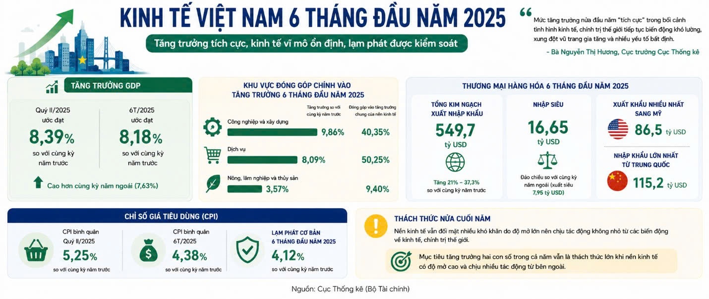 Đầu tư công trước bài toán tăng trưởng 11,9%: Dòng vốn lớn sẽ chảy về đâu?