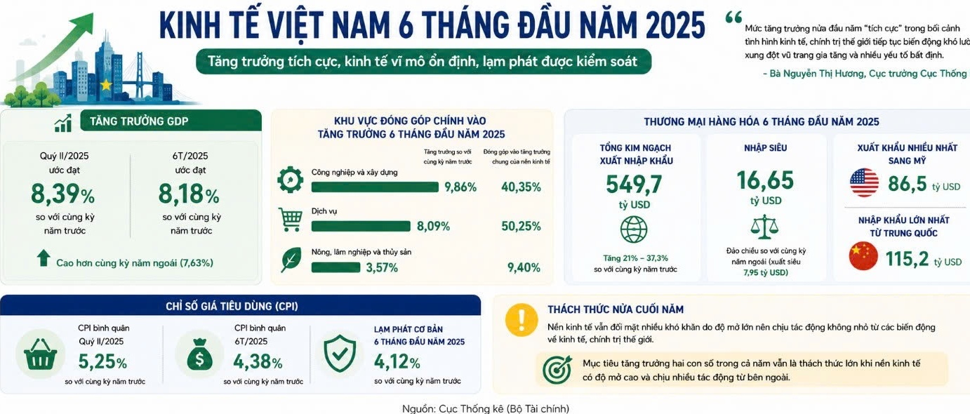 Đầu tư công trước bài toán tăng trưởng 11,9%: Dòng vốn lớn sẽ chảy về đâu?
