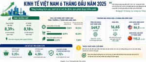 Đầu tư công trước bài toán tăng trưởng 11,9%: Dòng vốn lớn sẽ chảy về đâu?