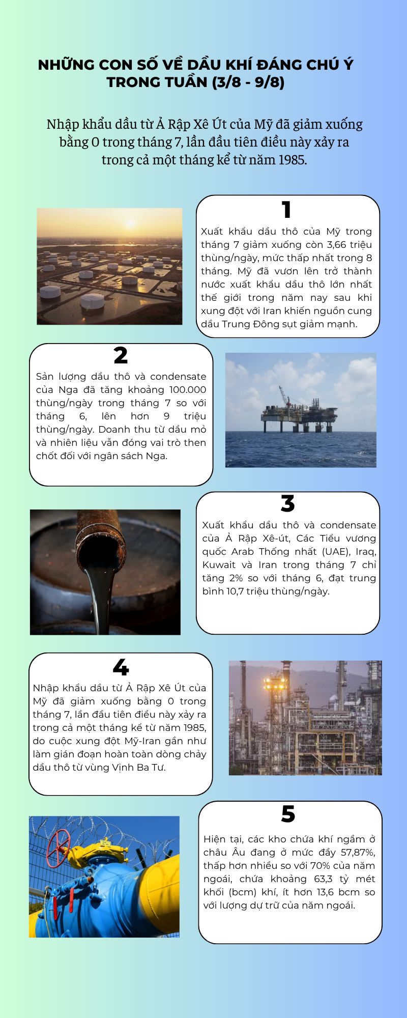[Infographic] Những con số về dầu khí đáng chú ý trong tuần (3/8 - 9/8)