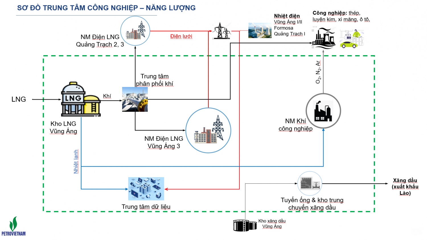 Petrovietnam kiến tạo trung tâm công nghiệp năng lượng từ sức mạnh “chuỗi giá trị”