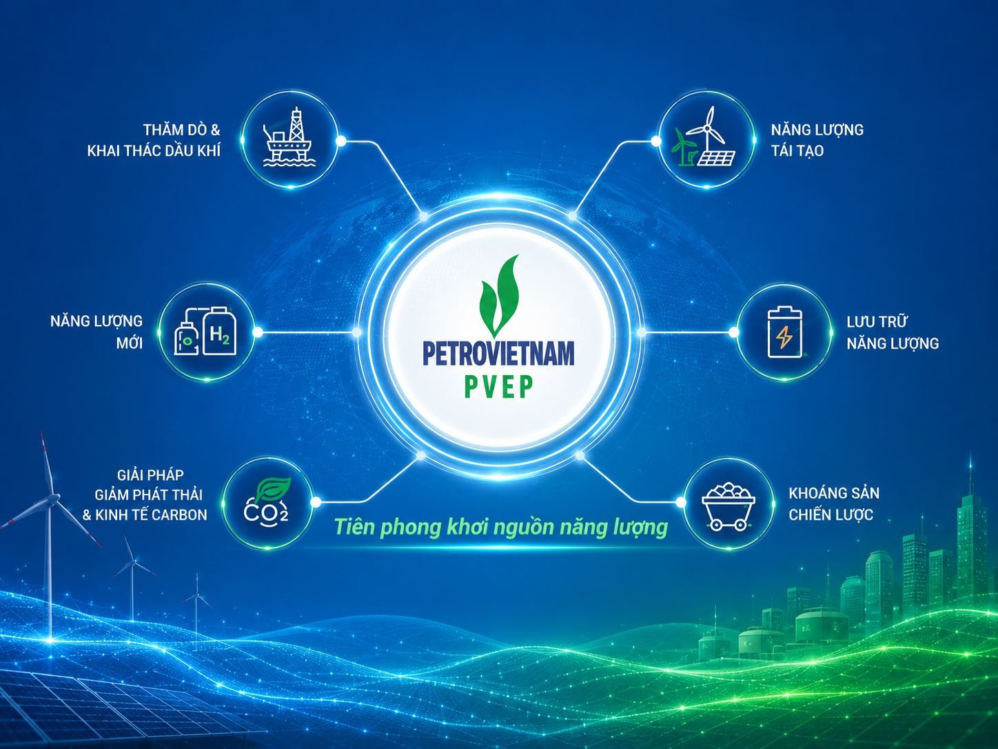 PVEP: Giữ vững nền tảng, mở rộng chuỗi giá trị năng lượng
