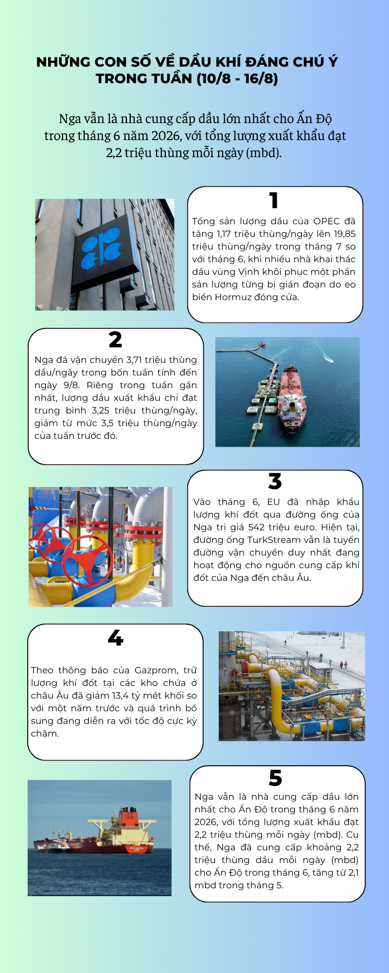 [Infographic] Những con số về dầu khí đáng chú ý trong tuần (10/8 - 16/8)
