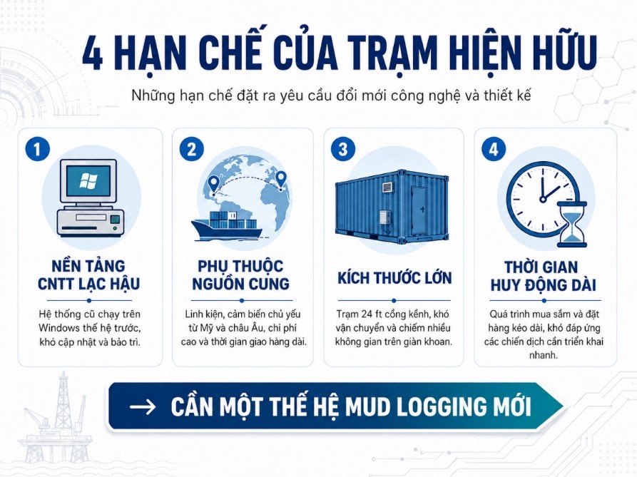 PV Drilling từng bước làm chủ công nghệ Mud Logging PV Drilling từng bước làm chủ công nghệ Mud Logging