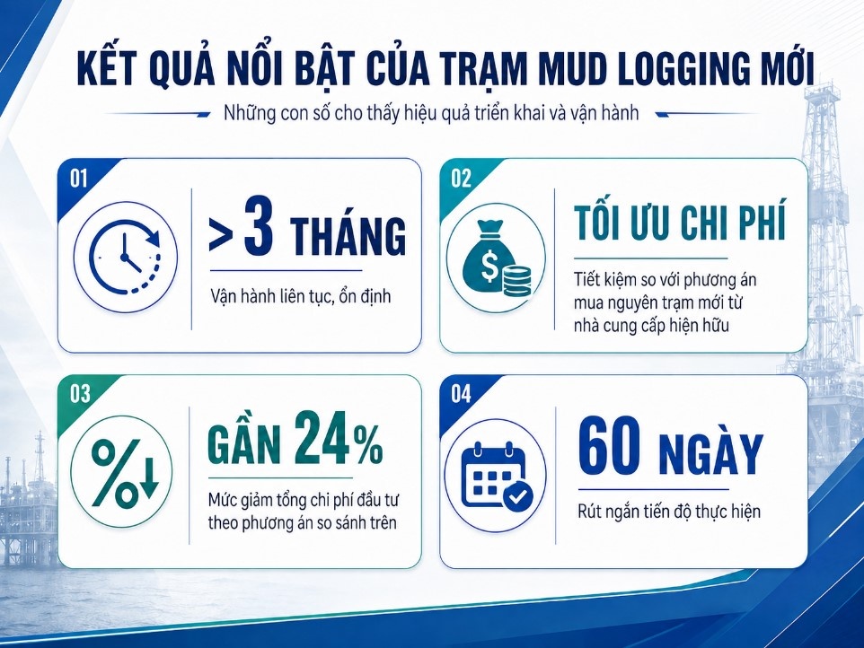 PV Drilling từng bước làm chủ công nghệ Mud Logging PV Drilling từng bước làm chủ công nghệ Mud Logging