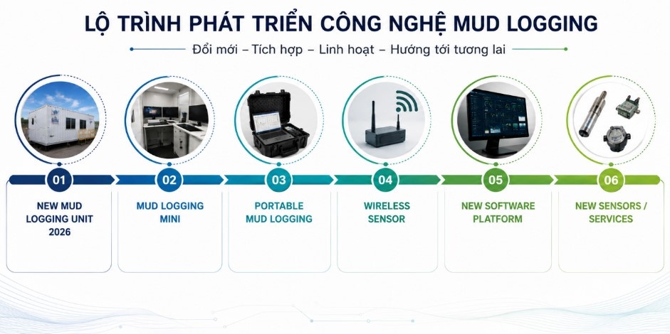 PV Drilling từng bước làm chủ công nghệ Mud Logging PV Drilling từng bước làm chủ công nghệ Mud Logging