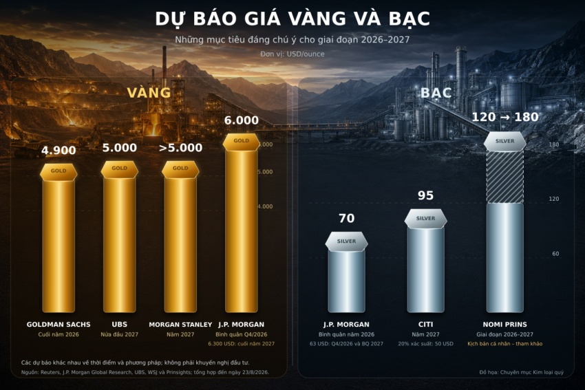 Bạc và cổ phiếu khai thác bạc đều bứt tốc