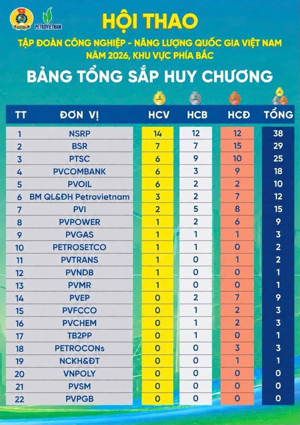 Những khoảnh khắc đáng nhớ tại Hội thao PETROVIETNAM 2026