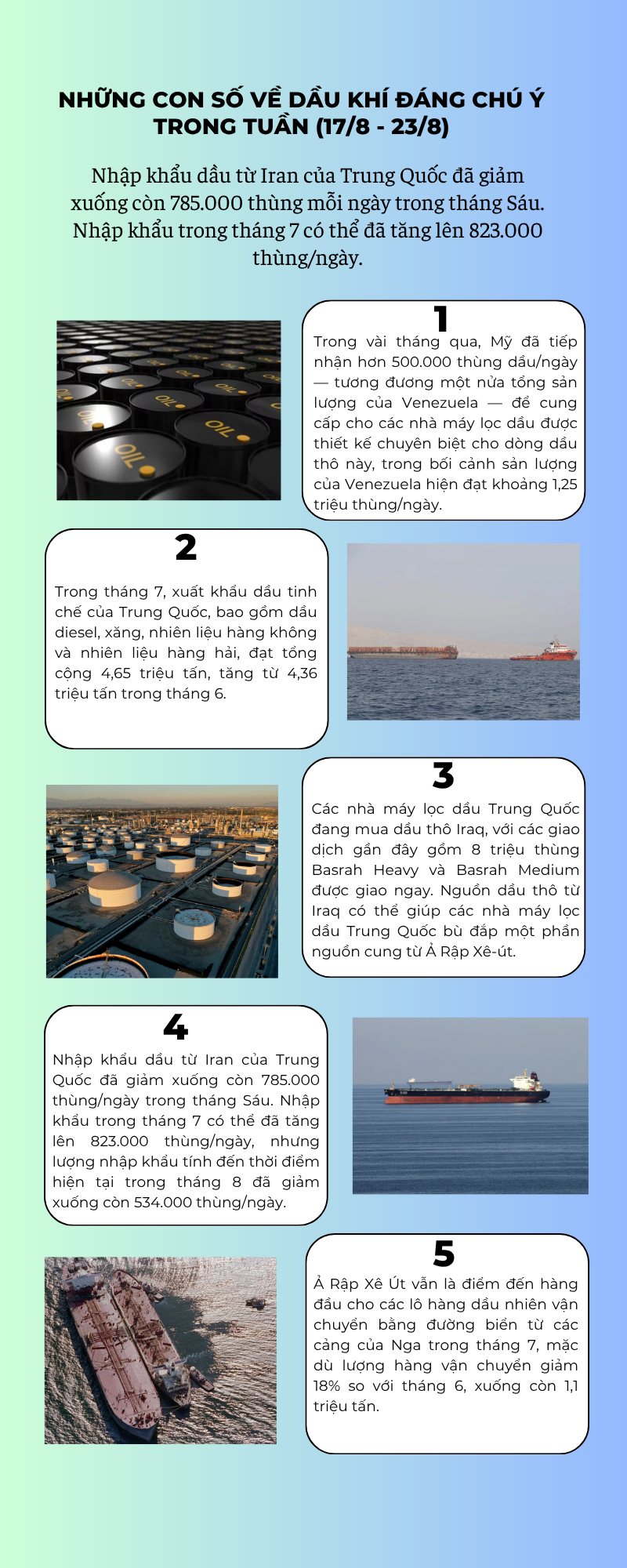 [Infographic] Những con số về dầu khí đáng chú ý trong tuần (17/8 - 23/8)