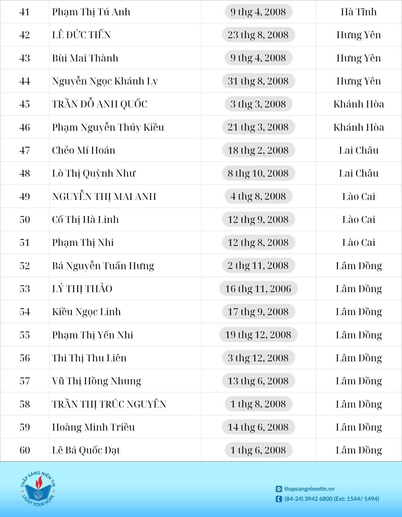 Quỹ Học bổng Thắp sáng Niềm tin công bố danh sách trao học bổng đợt 1 2026