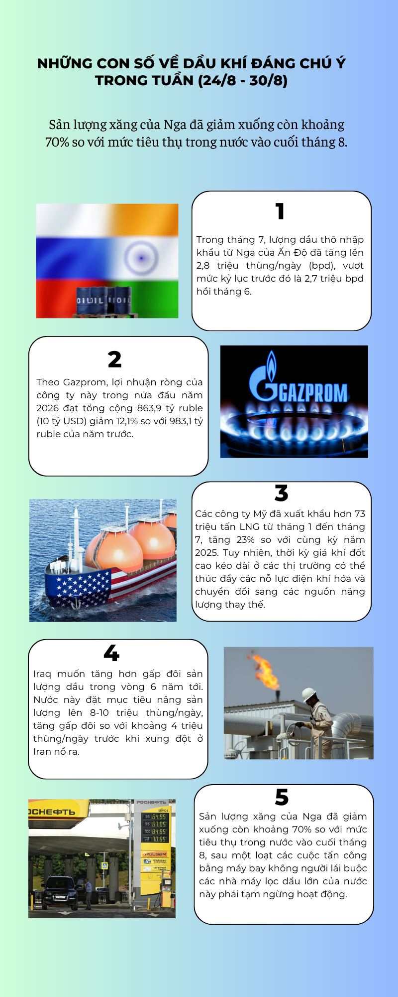 [Infographic] Những con số về dầu khí đáng chú ý trong tuần (24/8 - 30/8)