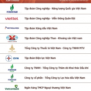 PETROVIETNAM đứng đầu Top 100 doanh nghiệp nhà nước nộp ngân sách lớn nhất Việt Nam