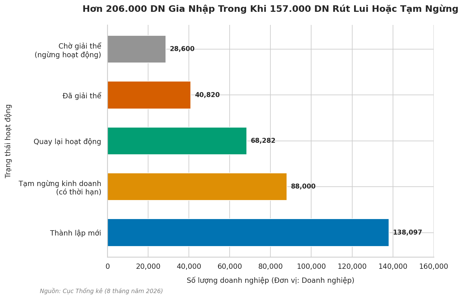 Doanh nghiệp trong nước đối mặt làn sóng sàng lọc Doanh nghiệp trong nước đối mặt làn sóng sàng lọc