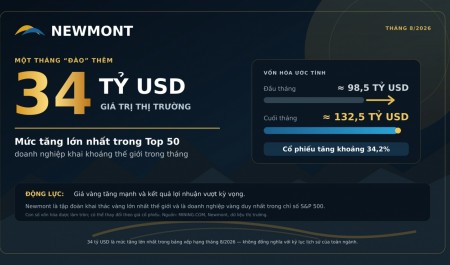 7 gương mặt vàng trong câu lạc bộ khai khoáng 100 tỷ USD