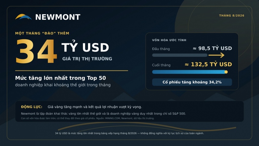 7 gương mặt vàng trong câu lạc bộ khai khoáng 100 tỷ USD