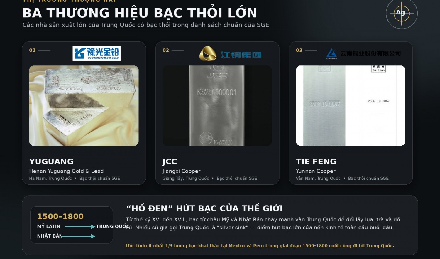 Bạc ở Trung Quốc vẫn đắt bất thường