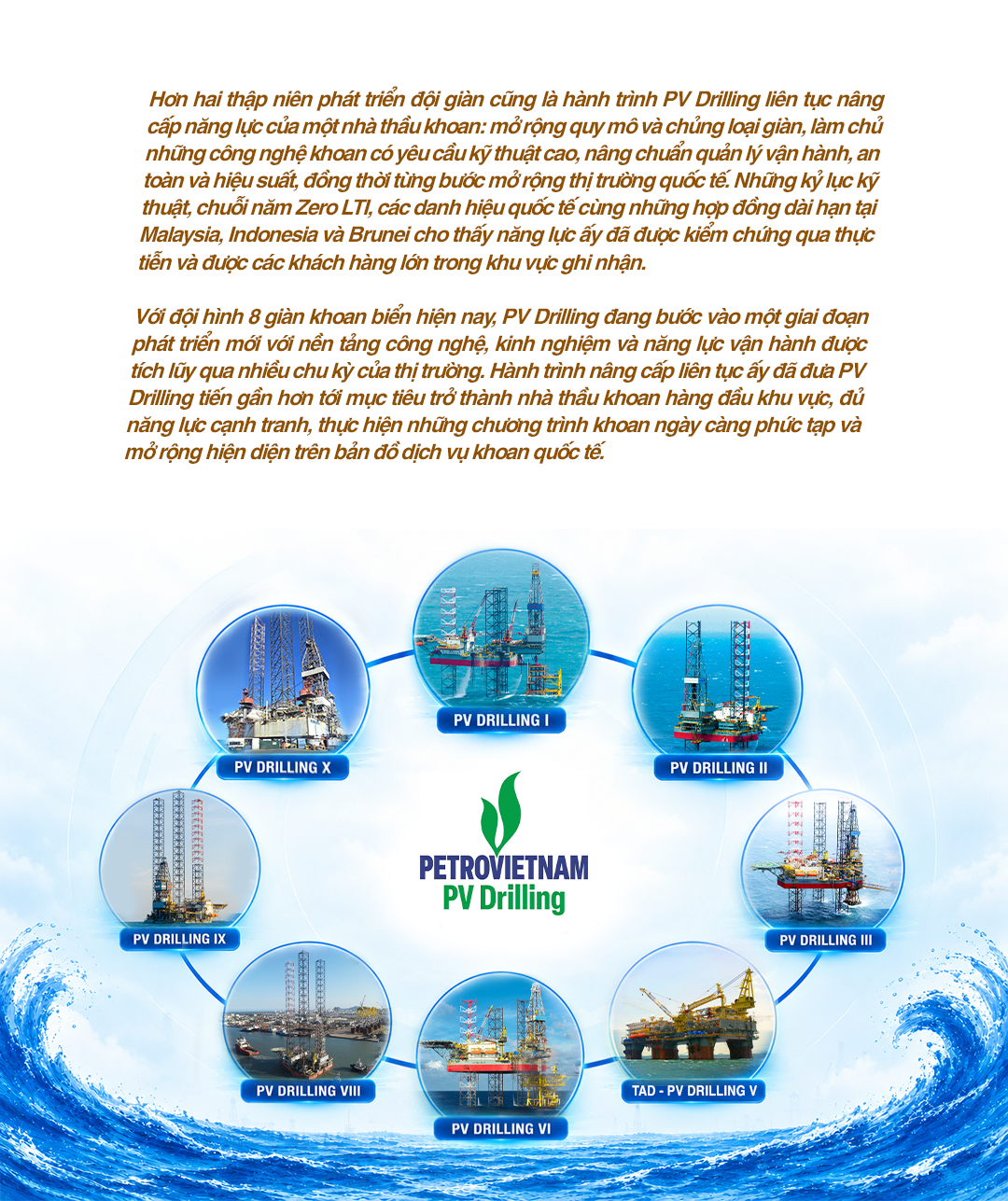 [Infographic] Đội giàn khoan PV Drilling: Khẳng định năng lực nhà thầu khoan tầm khu vực