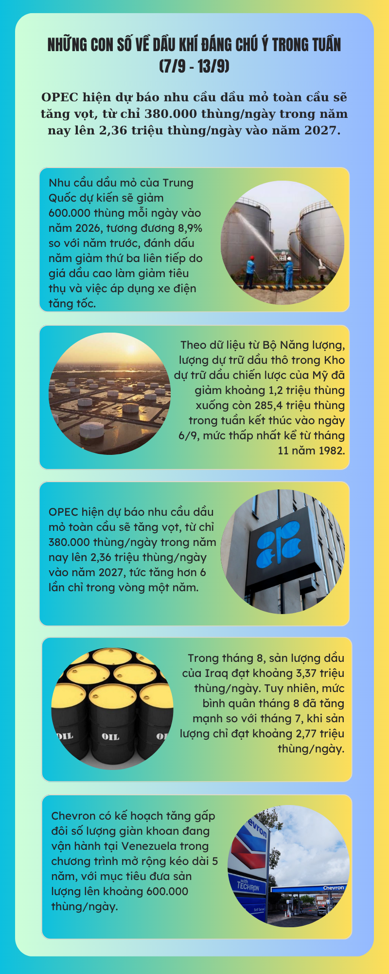 [Infographic] Những con số về dầu khí đáng chú ý trong tuần (7/9 - 13/9)
