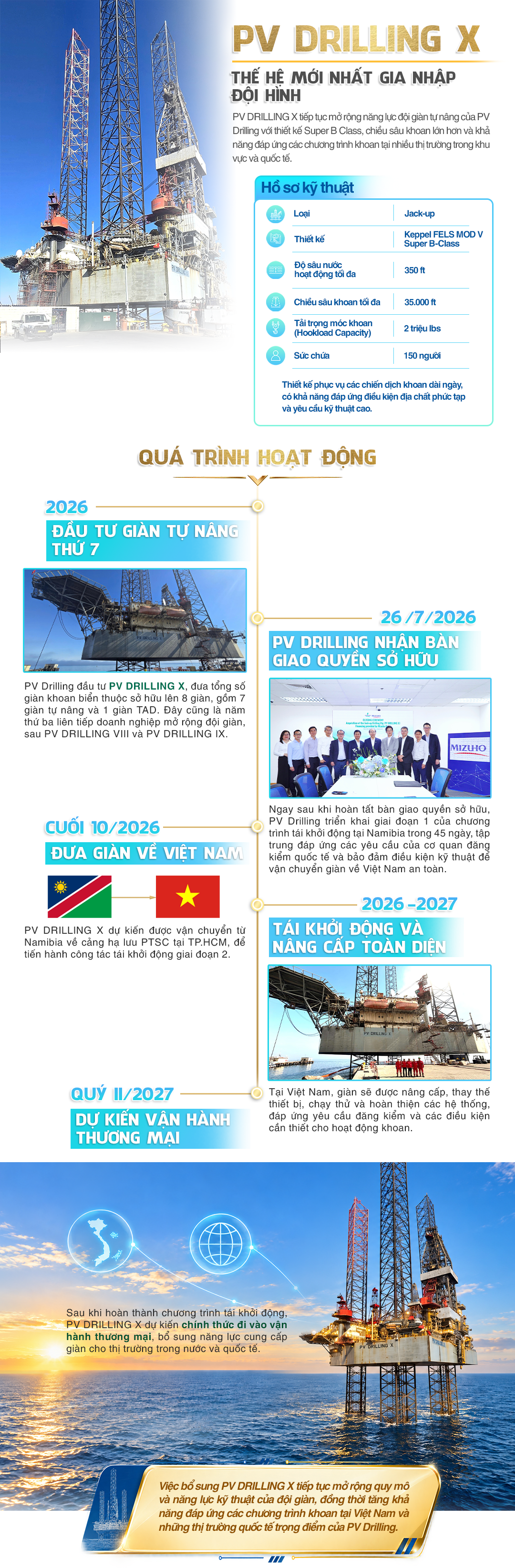 [Infographic] Đội giàn khoan PV Drilling: Khẳng định năng lực nhà thầu khoan tầm khu vực
