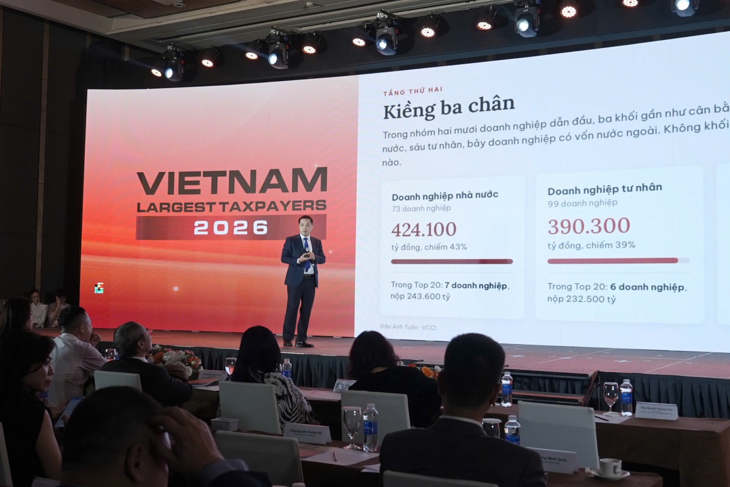 Nguồn lực ngân sách hội tụ ở 10% doanh nghiệp dẫn đầu Nguồn lực ngân sách hội tụ ở 10% doanh nghiệp dẫn đầu