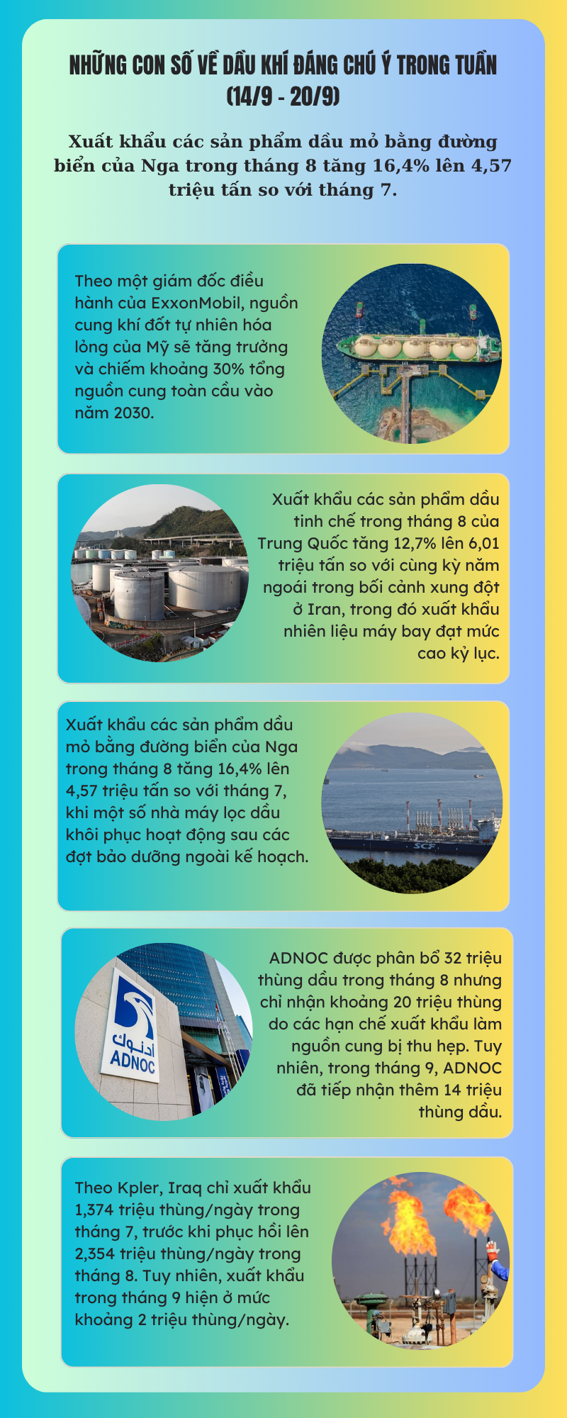 [Infographic] Những con số về dầu khí đáng chú ý trong tuần (14/9 - 20/9)