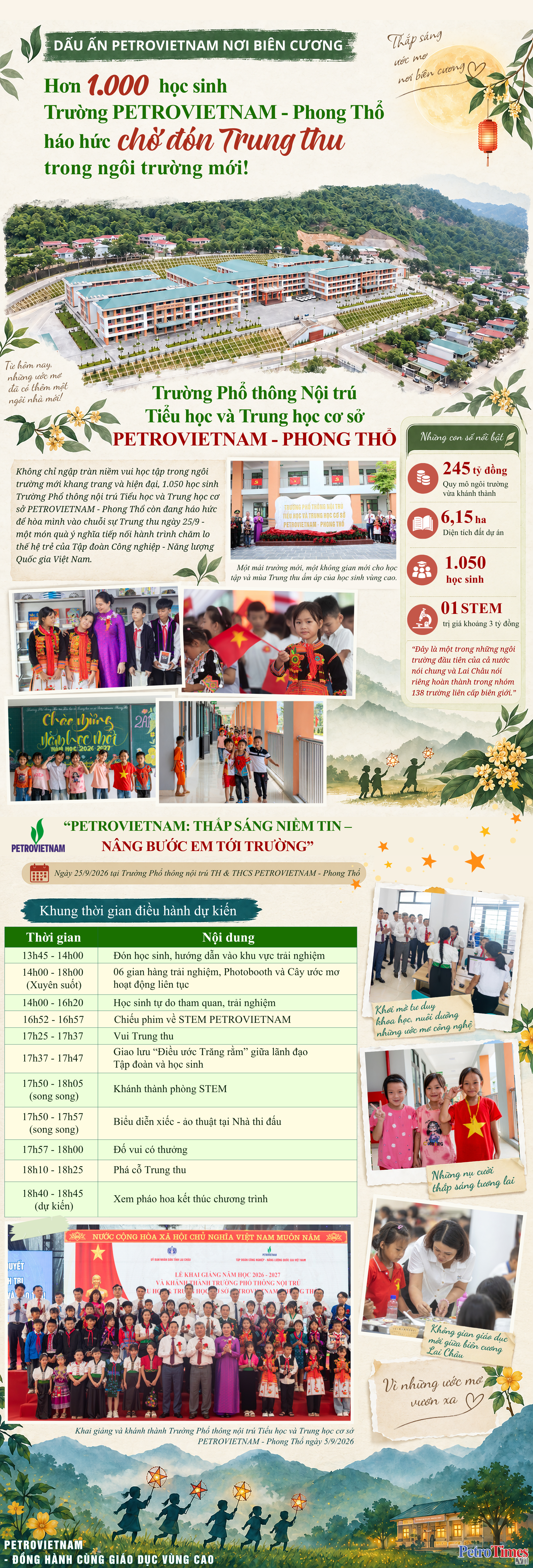 [Infographic] Hơn 1.000 học sinh Trường PETROVIETNAM - Phong Thổ háo hức chờ đón Trung thu trong ngôi trường mới