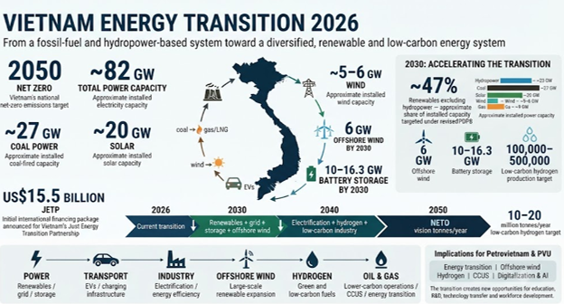 PVU tham gia Hội thảo trực tuyến các trường đại học năng lượng ASEAN lần thứ nhất