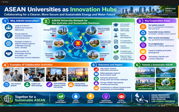 PVU tham gia Hội thảo trực tuyến các trường đại học năng lượng ASEAN lần thứ nhất