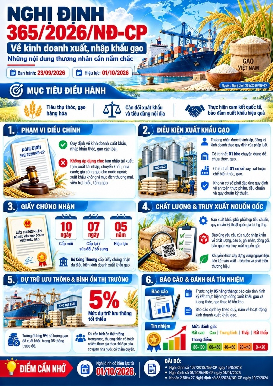 Minh bạch nguồn gốc gạo xuất khẩu để tận dụng ưu đãi FTA Minh bạch nguồn gốc gạo xuất khẩu để tận dụng ưu đãi FTA