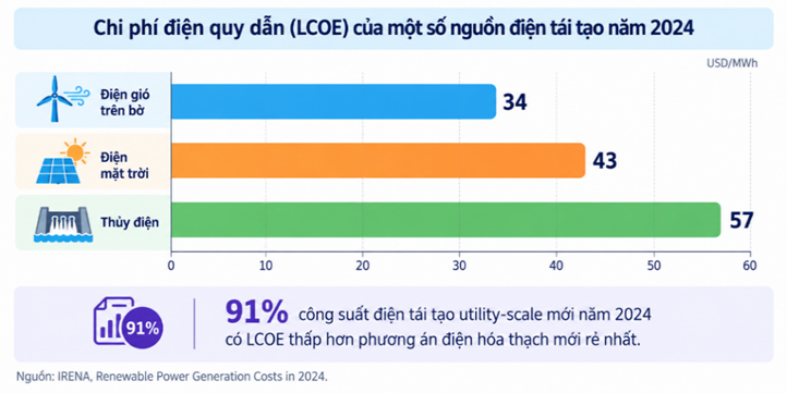 Chuyển dịch năng lượng hay bảo đảm an ninh năng lượng? (Bài 1)