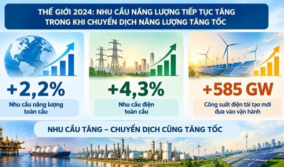 Bài 1: Chuyển dịch năng lượng hay bảo đảm an ninh năng lượng?