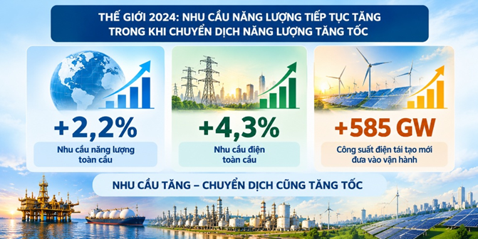 Chuyển dịch năng lượng hay bảo đảm an ninh năng lượng? (Bài 1)
