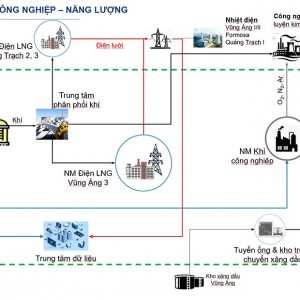 trung tam cong nghiep nang luong dong luc tang truong moi