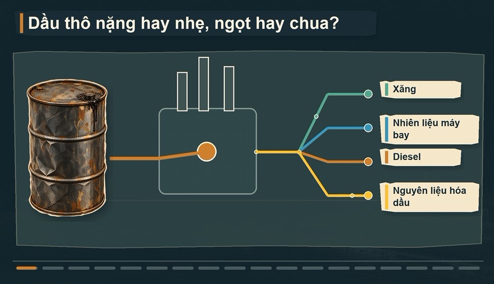 [VIDEO] Dầu thô nặng hay nhẹ, ngọt hay chua?