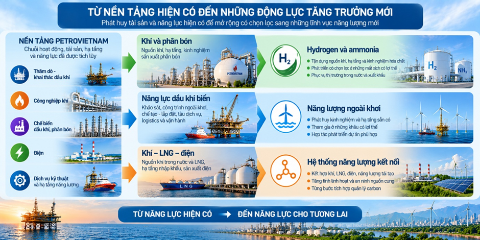 Chuyển dịch năng lượng hay bảo đảm an ninh năng lượng? (Bài 2) Chuyển dịch năng lượng hay bảo đảm an ninh năng lượng? (Bài 2)