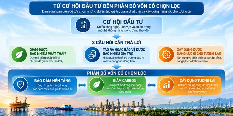 Chuyển dịch năng lượng hay bảo đảm an ninh năng lượng? (Bài 2) Chuyển dịch năng lượng hay bảo đảm an ninh năng lượng? (Bài 2)