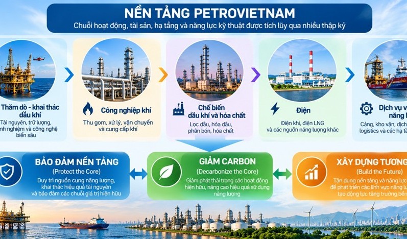 Chuyển dịch năng lượng hay bảo đảm an ninh năng lượng? (Bài 2)