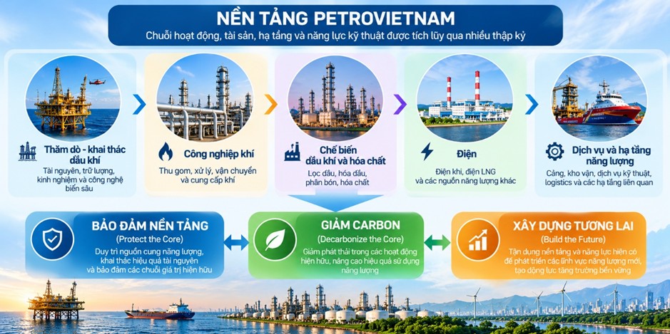 Chuyển dịch năng lượng hay bảo đảm an ninh năng lượng? (Bài 2)