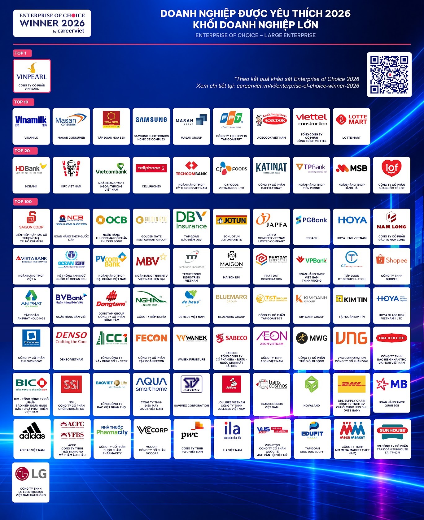 PVcomBank lọt Top 100 Doanh nghiệp được yêu thích nhất 2026 PVcomBank lọt Top 100 Doanh nghiệp được yêu thích nhất 2026