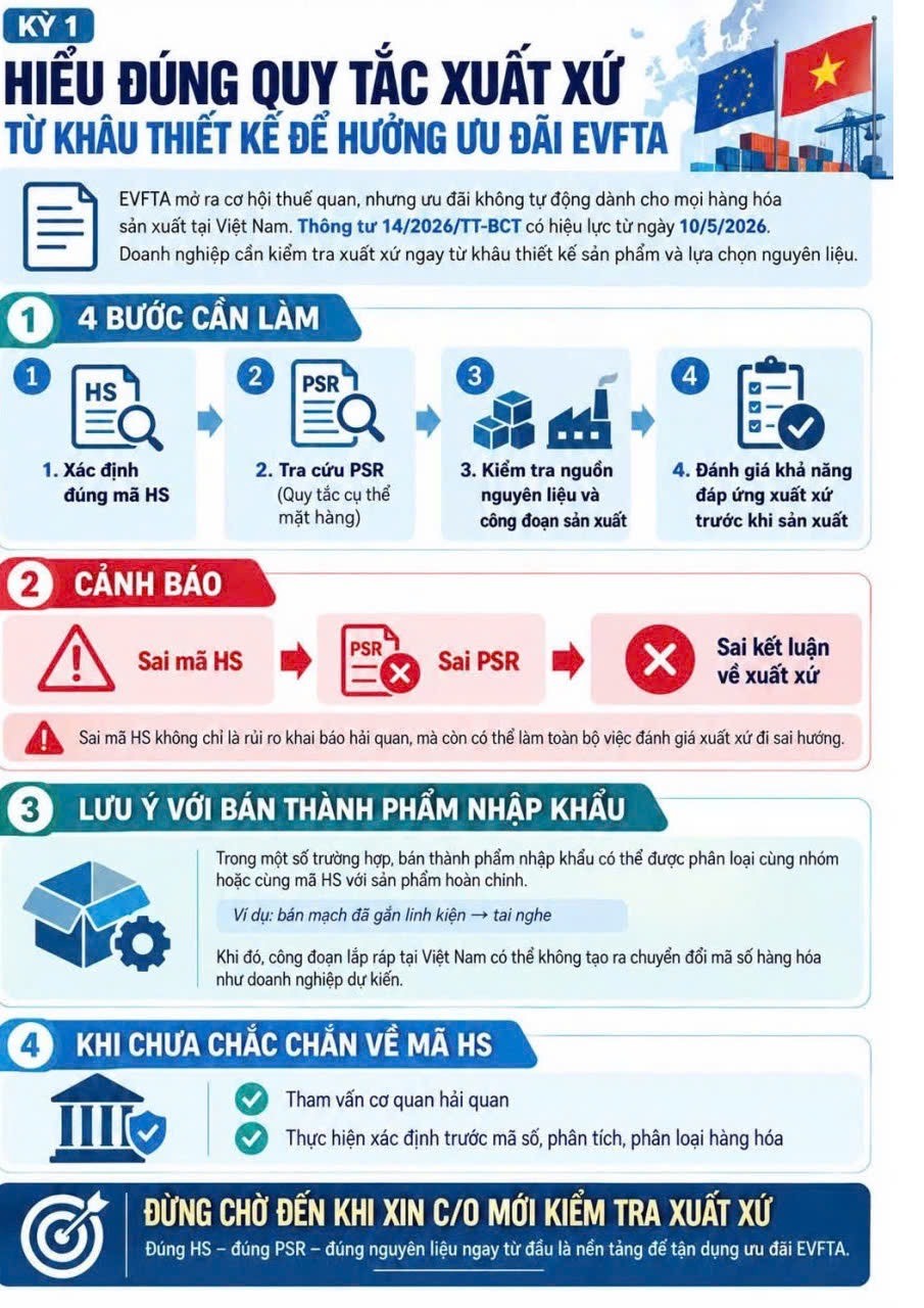 Kỳ 1: Hiểu đúng quy tắc xuất xứ từ khâu thiết kế để hưởng ưu đãi Kỳ 1: Hiểu đúng quy tắc xuất xứ từ khâu thiết kế để hưởng ưu đãi