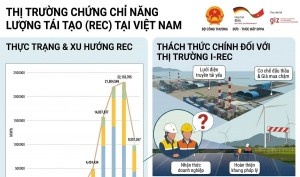Thị trường quốc tế phát triển REC: Mô hình nào cho Việt Nam?