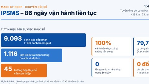 NCSP ghi dấu ấn chuyển đổi số “Made by NCSP” với giải pháp giám sát an ninh tuyến ống iPSMS