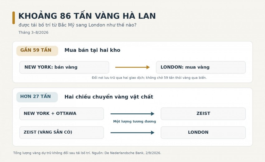Khi những đoàn xe chở vàng tháo chạy khỏi chiến tranh